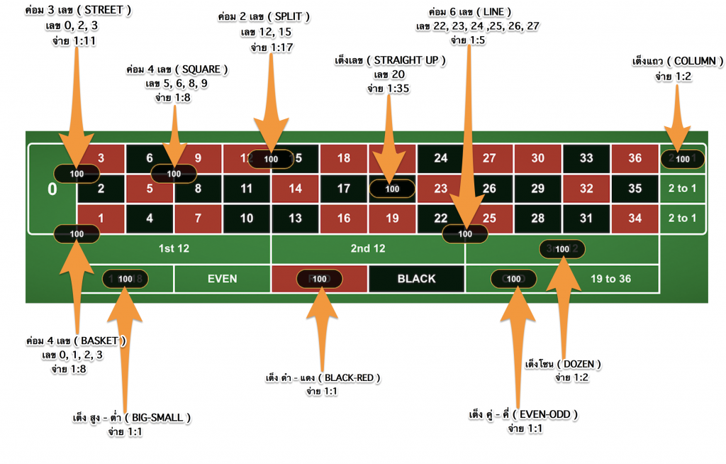 ตารางรูเล็ตออนไลน์